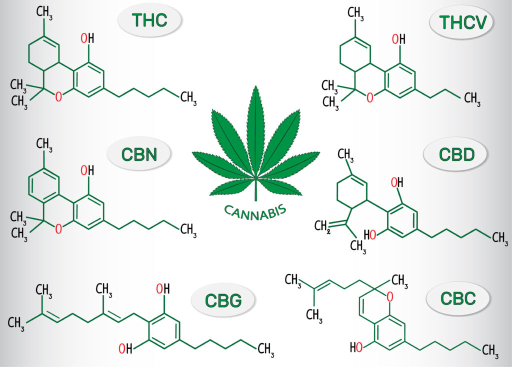 CBG, CBN & CBC: Benefits Of The Lesser Known Cannabinoids - CBD Testers